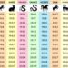 Află ce zodie ești în zodiacul chinezesc